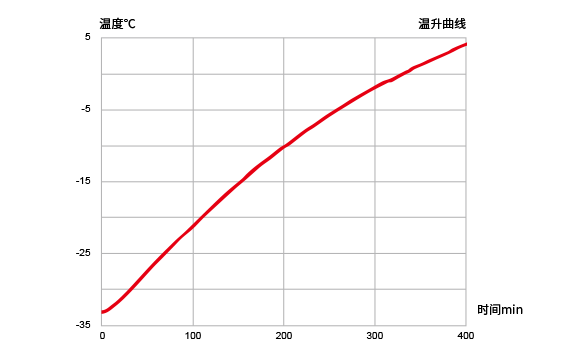 Image module